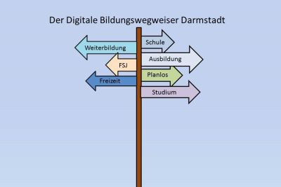 Digitaler Bildungswegweiser Darmstadt