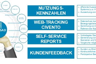 eGovernment Service- und Analyse-Dashboard (eGovSAD)