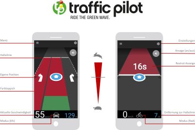 „Entwicklung einer stadtweiten Schaltzeitprognose“ (Masterplan NOx-Minderung) – Visualisierung für die App „traffic pilot“ für Rad- und Autofahrer*innen