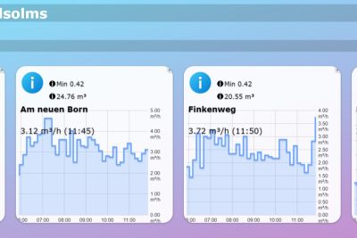 Aufbau eines LoRaWAN-Funknetzes