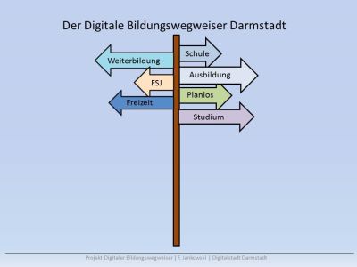Digitaler Bildungswegweiser Darmstadt