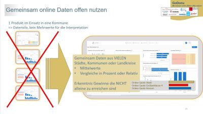 Gemeinsam online Daten offen nutzen - GoDonu 