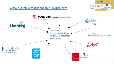 Gemeinsam online Daten offen nutzen - GoDonu 