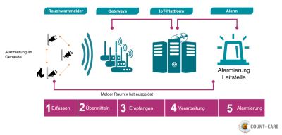 kommunal360 -  verbinden im Odenwaldkreis