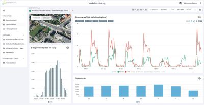 Smart Village Liederbach - Verkehrsmonitoring