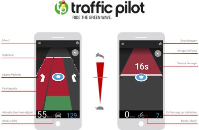 „Entwicklung einer stadtweiten Schaltzeitprognose“ (Masterplan NOx-Minderung) – Visualisierung für die App „traffic pilot“ für Rad- und Autofahrer*innen