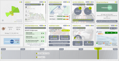 DESC Digital Engagement & Smart Connect