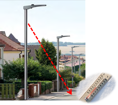 Sensoren im Stadtgebiet