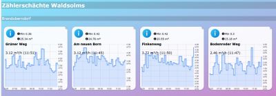 Aufbau eines LoRaWAN-Funknetzes