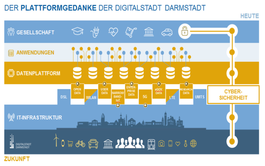 Datenplattform Darmstadt