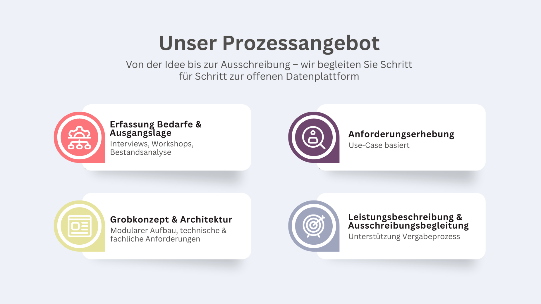 Konzeption und Beschaffung einer Offenen Datenplattform (ODP)