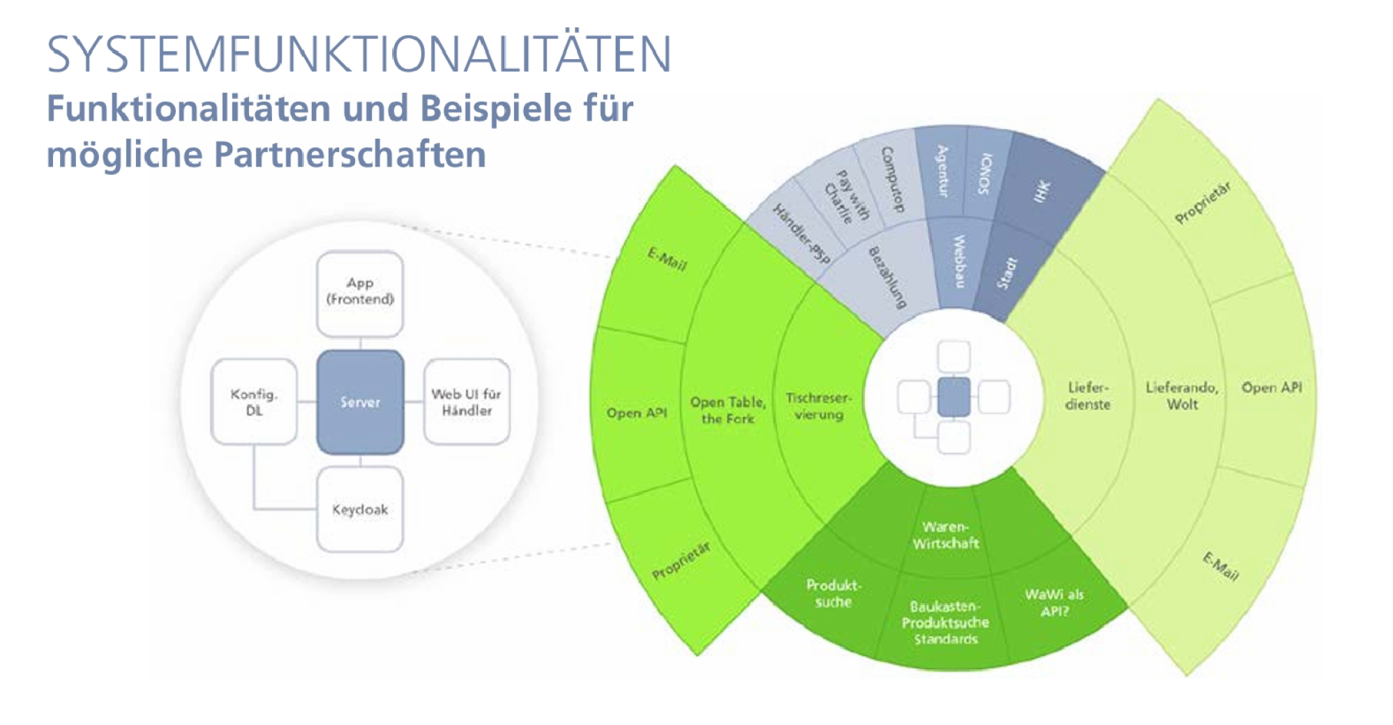 CityChannelApp® - One App for All