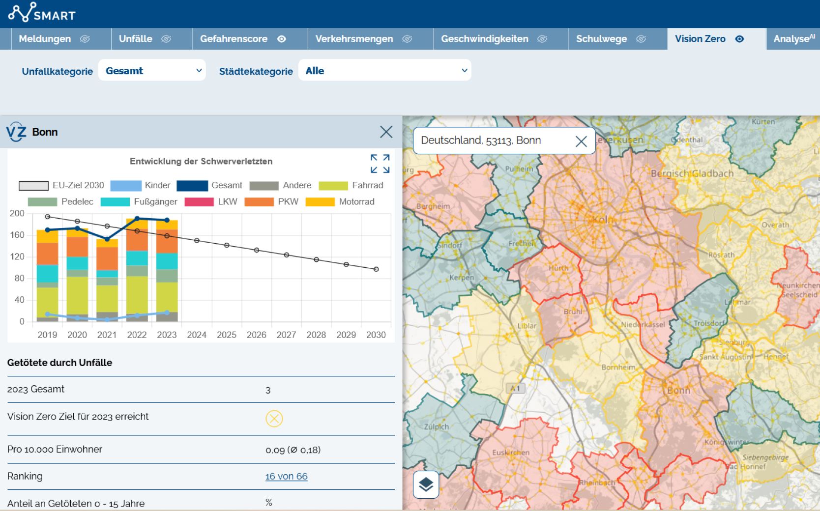 Mobilitätsdaten und Analysetool zur Verbesserung der Verkehrssicherheit