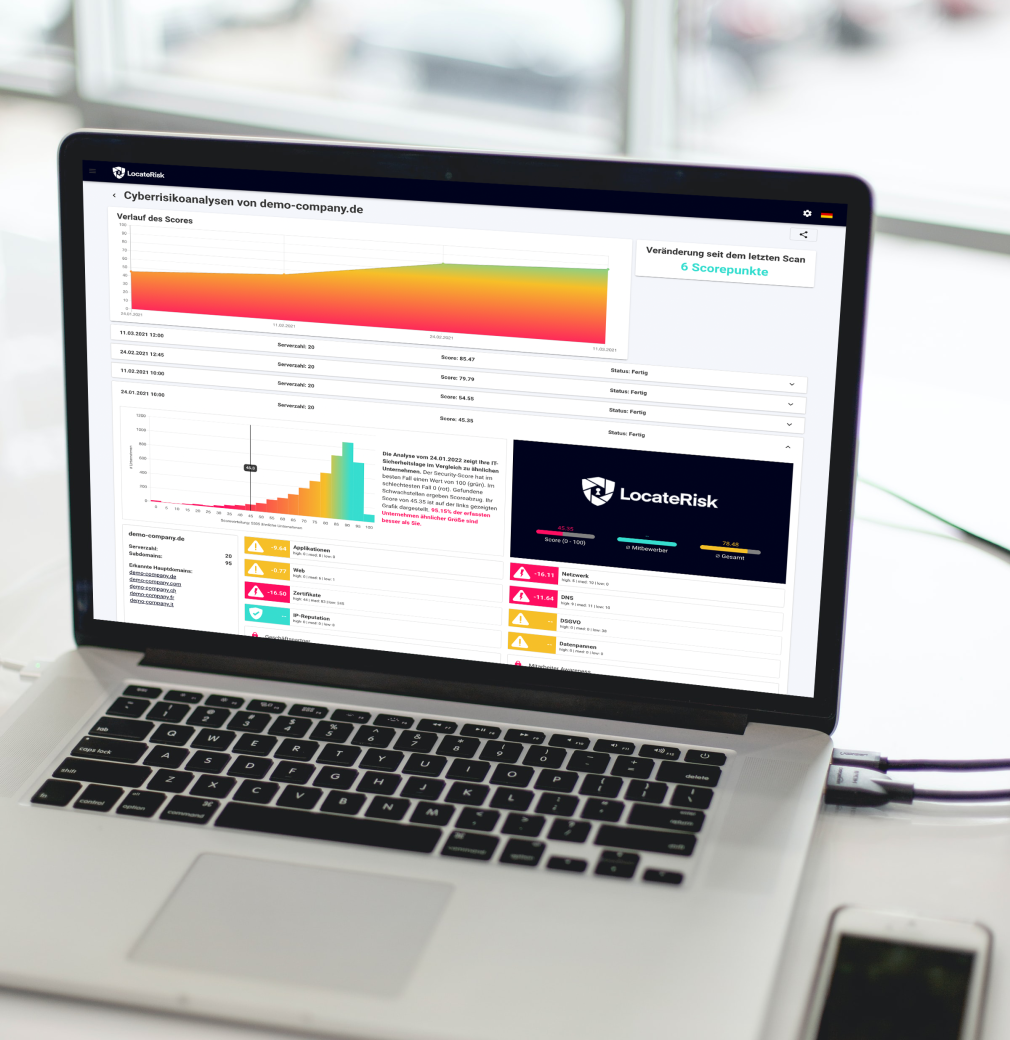 IT-Risikoanalyse und Monitoring